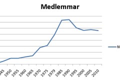 080b-Medlemsstatistik